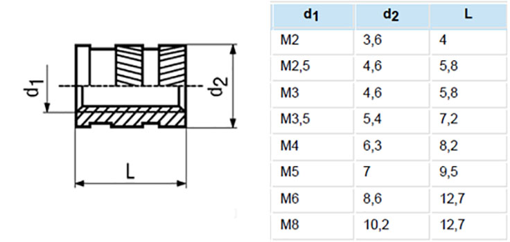закладная с отверстием М3 L=6 Т2
