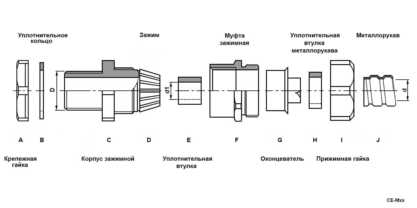 CE-M32-(15-22)-MH20
