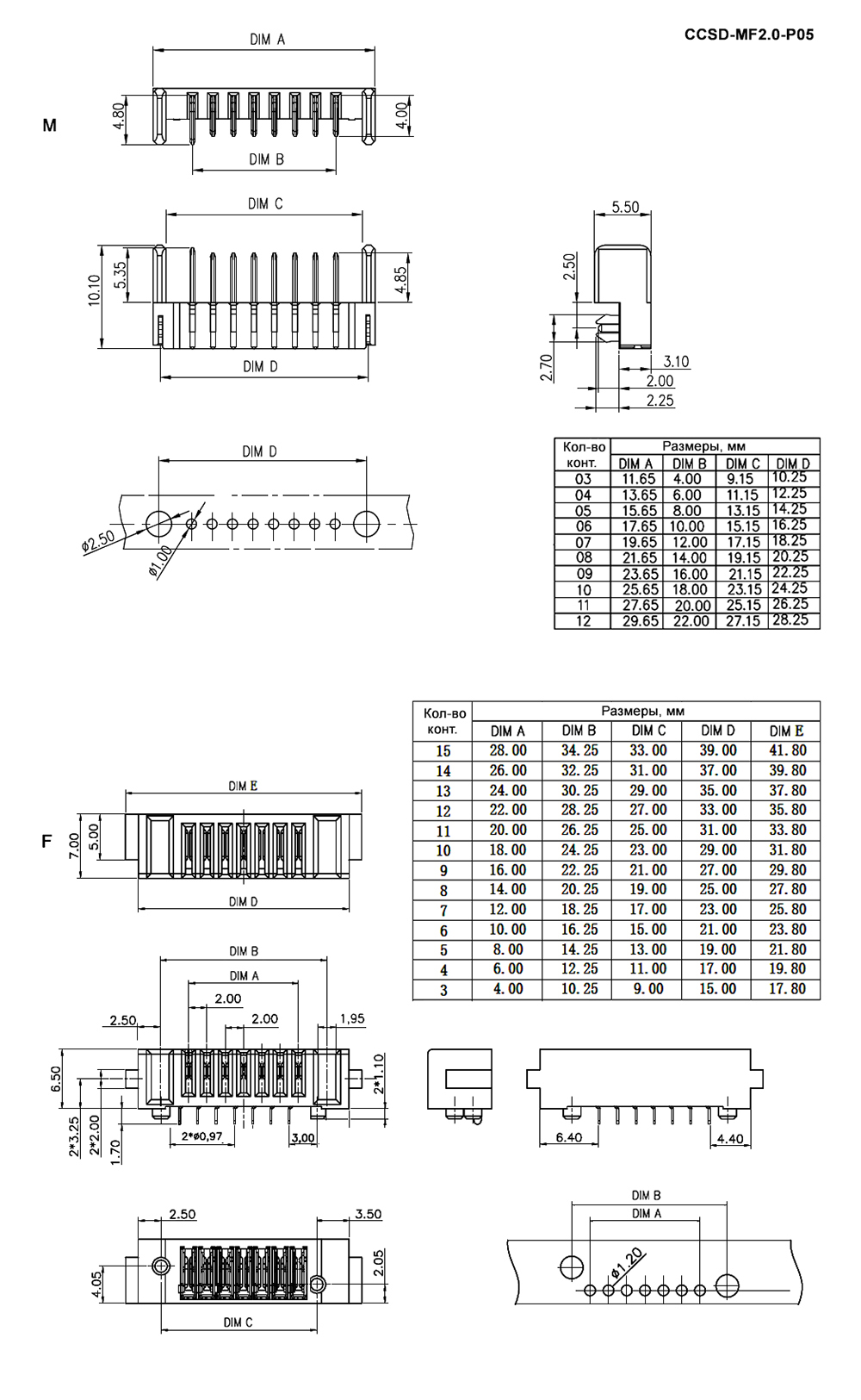 CCSD-MF2.0-P04